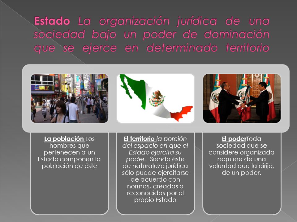 Estado La organización jurídica de una sociedad bajo un poder de dominación que se ejerce en determinado territorio