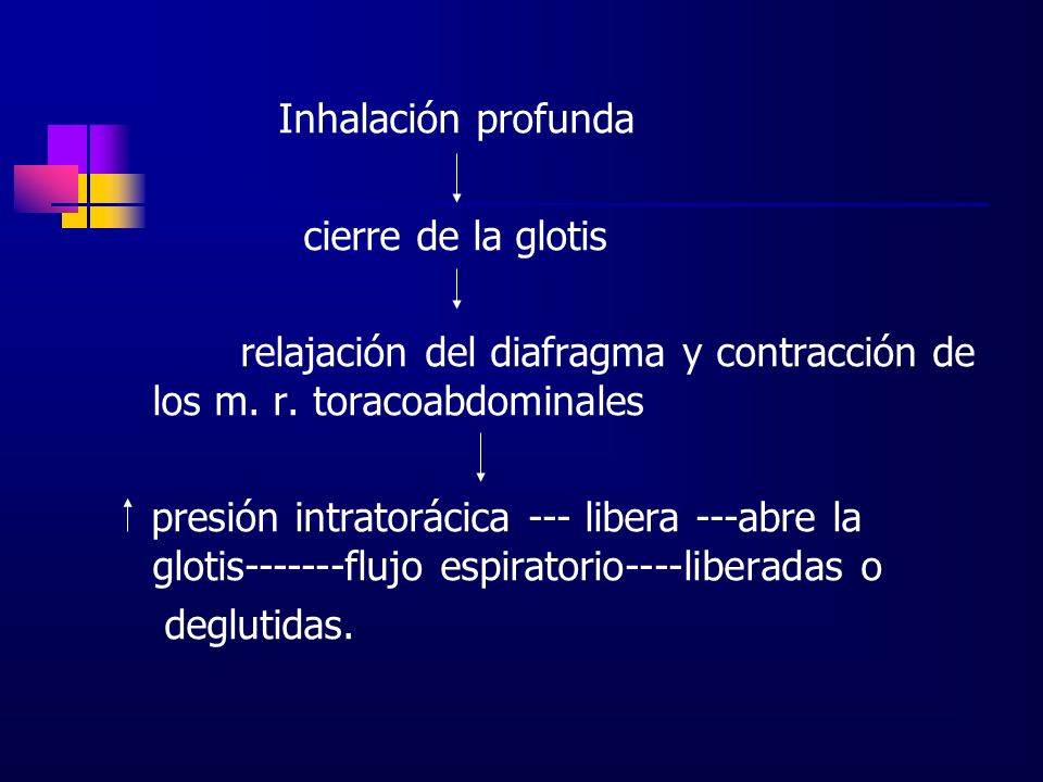 Inhalación profunda cierre de la glotis. relajación del diafragma y contracción de los m. r. toracoabdominales.