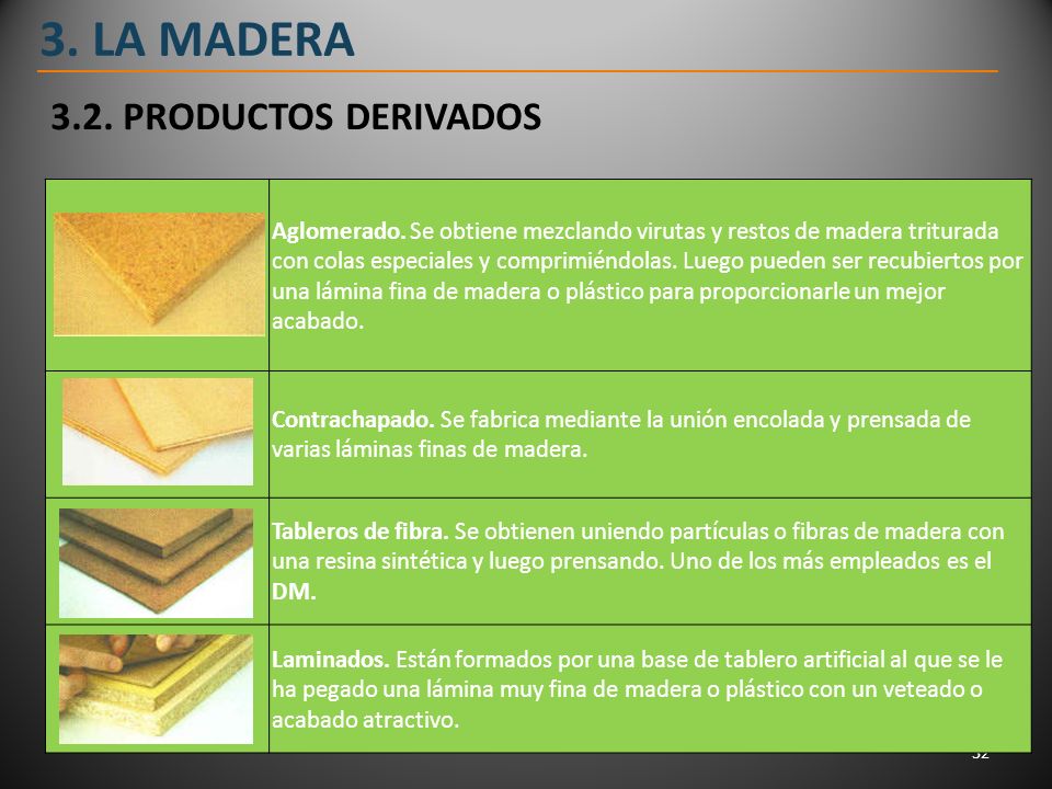 3. LA MADERA 3.2. PRODUCTOS DERIVADOS