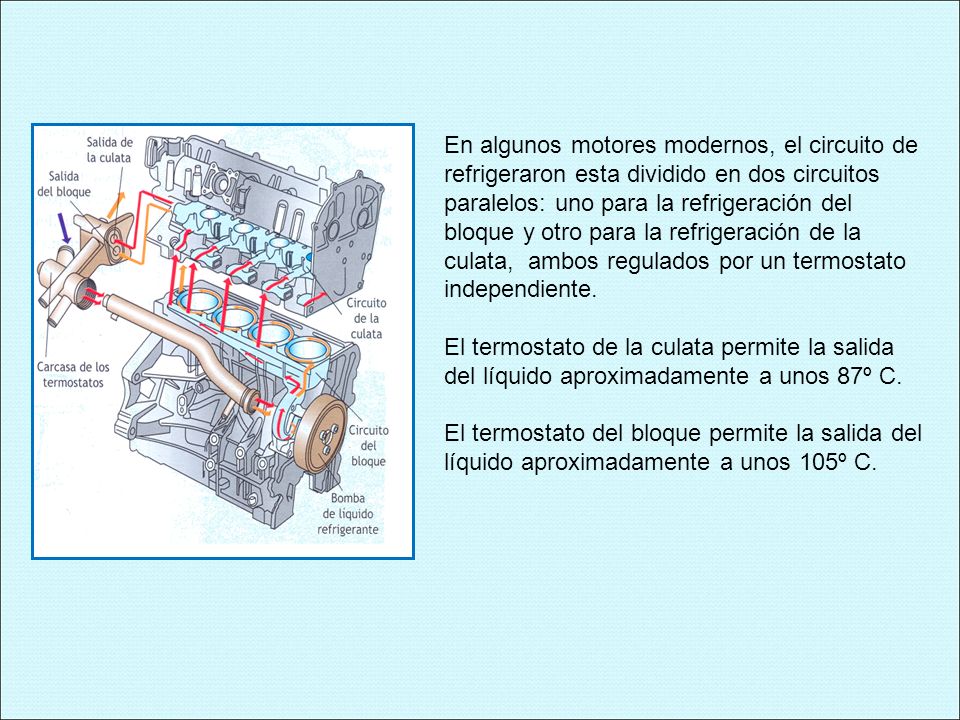 En algunos motores modernos, el circuito de refrigeraron esta dividido en dos circuitos paralelos: uno para la refrigeración del bloque y otro para la refrigeración de la culata, ambos regulados por un termostato independiente.