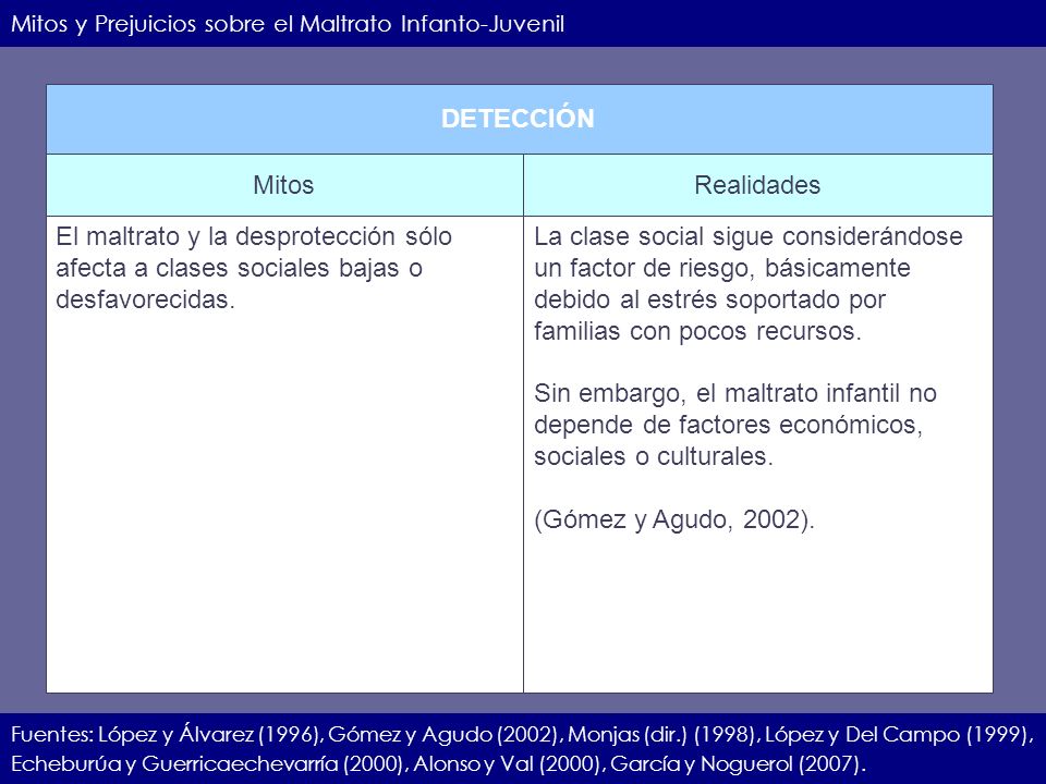 El maltrato y la desprotección sólo afecta a clases sociales bajas o