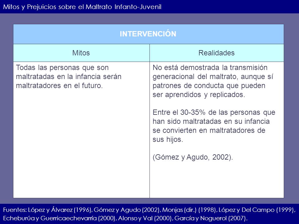 Todas las personas que son maltratadas en la infancia serán