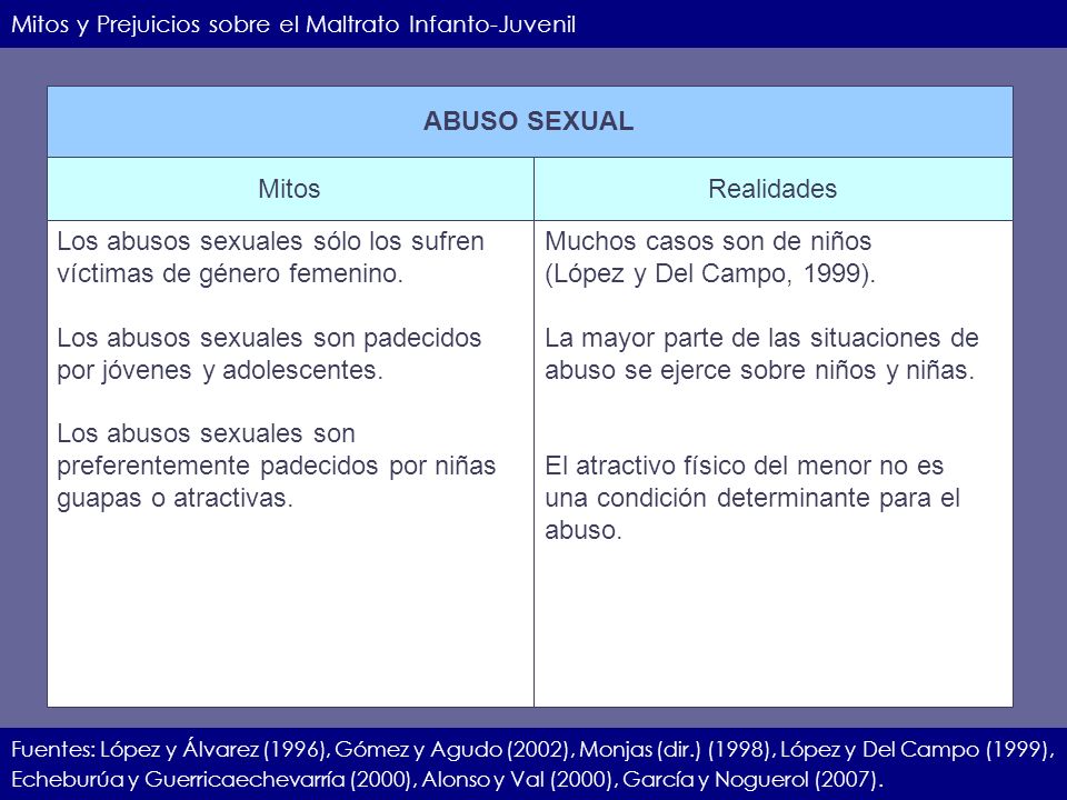 Los abusos sexuales sólo los sufren víctimas de género femenino.