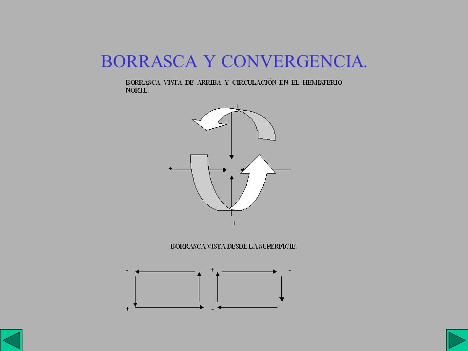 BORRASCA Y CONVERGENCIA.