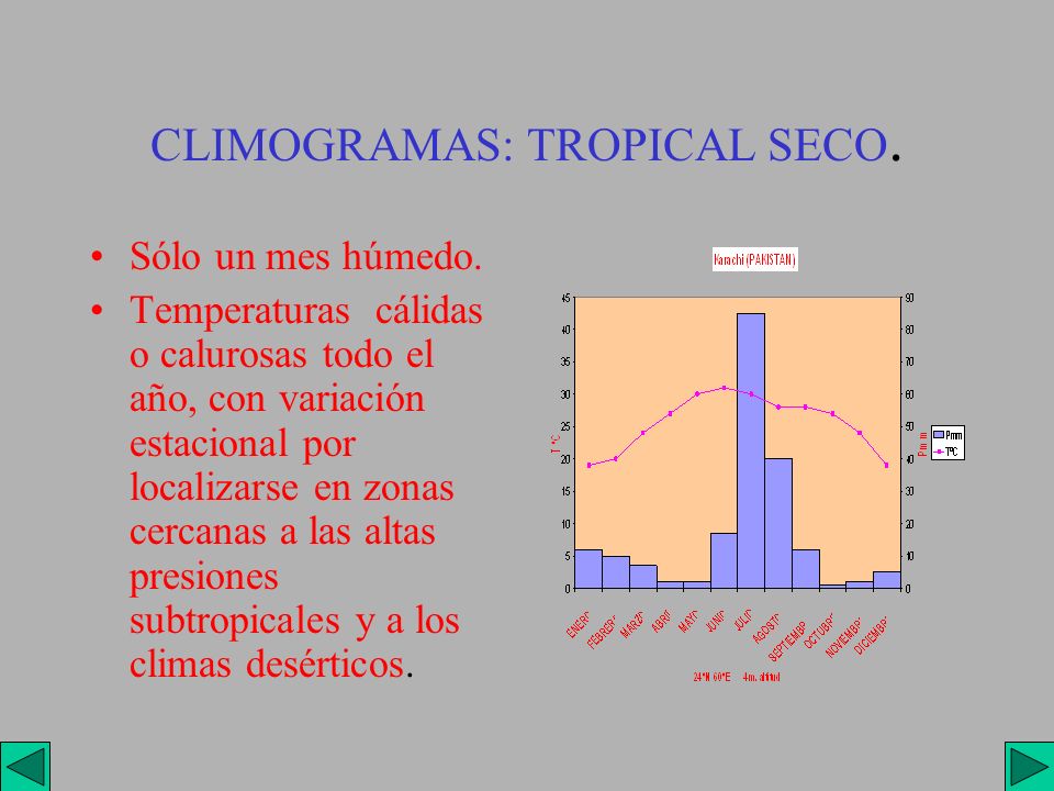 CLIMOGRAMAS: TROPICAL SECO.
