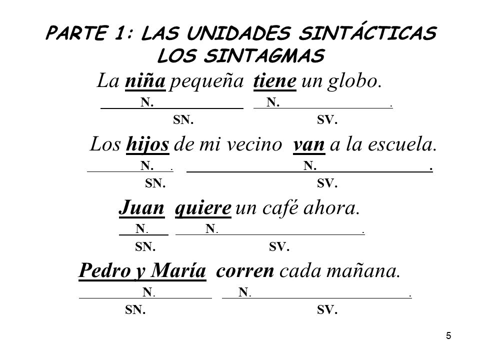 PARTE 1: LAS UNIDADES SINTÁCTICAS LOS SINTAGMAS