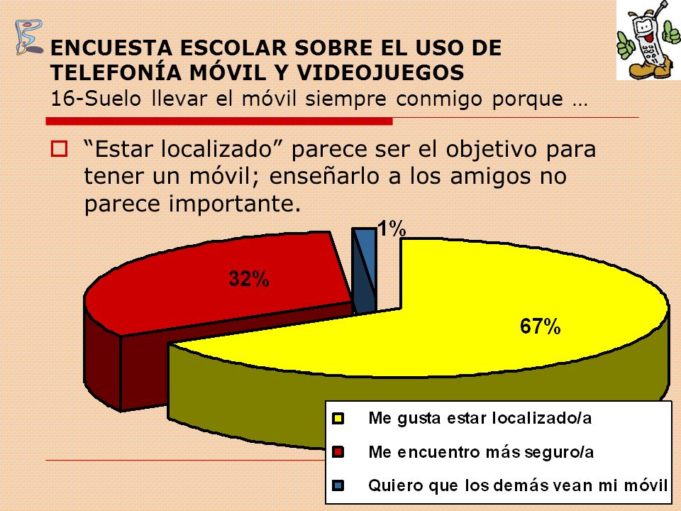 ENCUESTA ESCOLAR SOBRE EL USO DE TELEFONÍA MÓVIL Y VIDEOJUEGOS 16-Suelo llevar el móvil siempre conmigo porque …