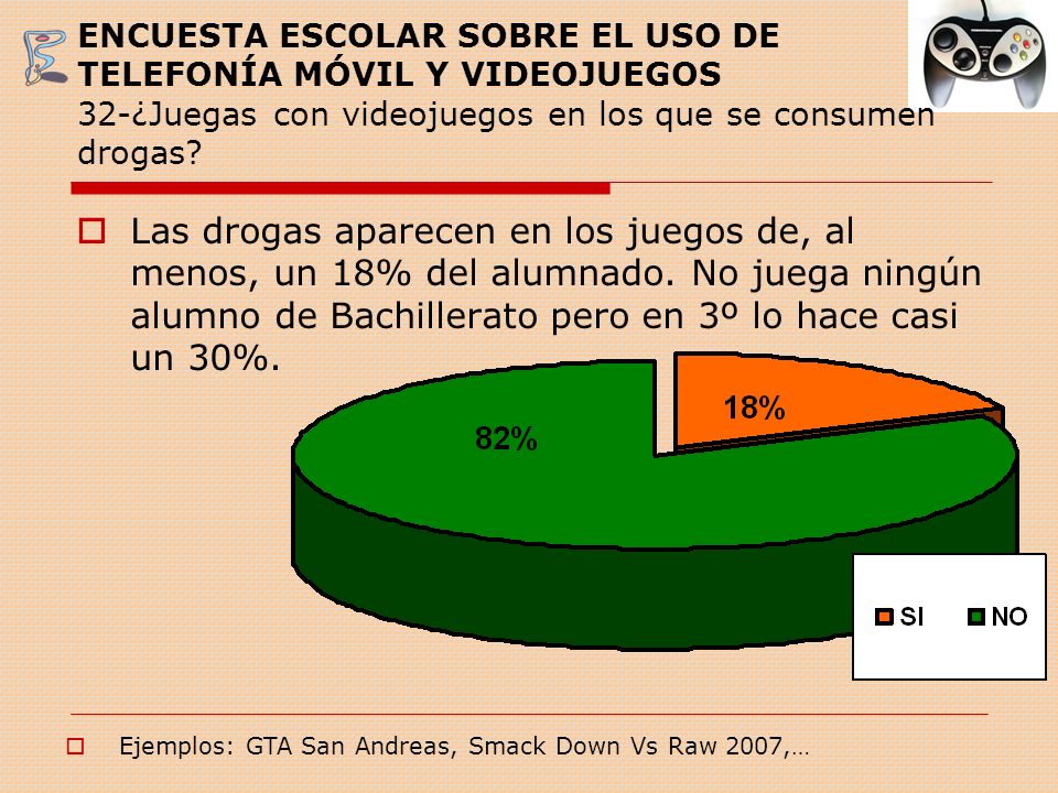 ENCUESTA ESCOLAR SOBRE EL USO DE TELEFONÍA MÓVIL Y VIDEOJUEGOS 32-¿Juegas con videojuegos en los que se consumen drogas