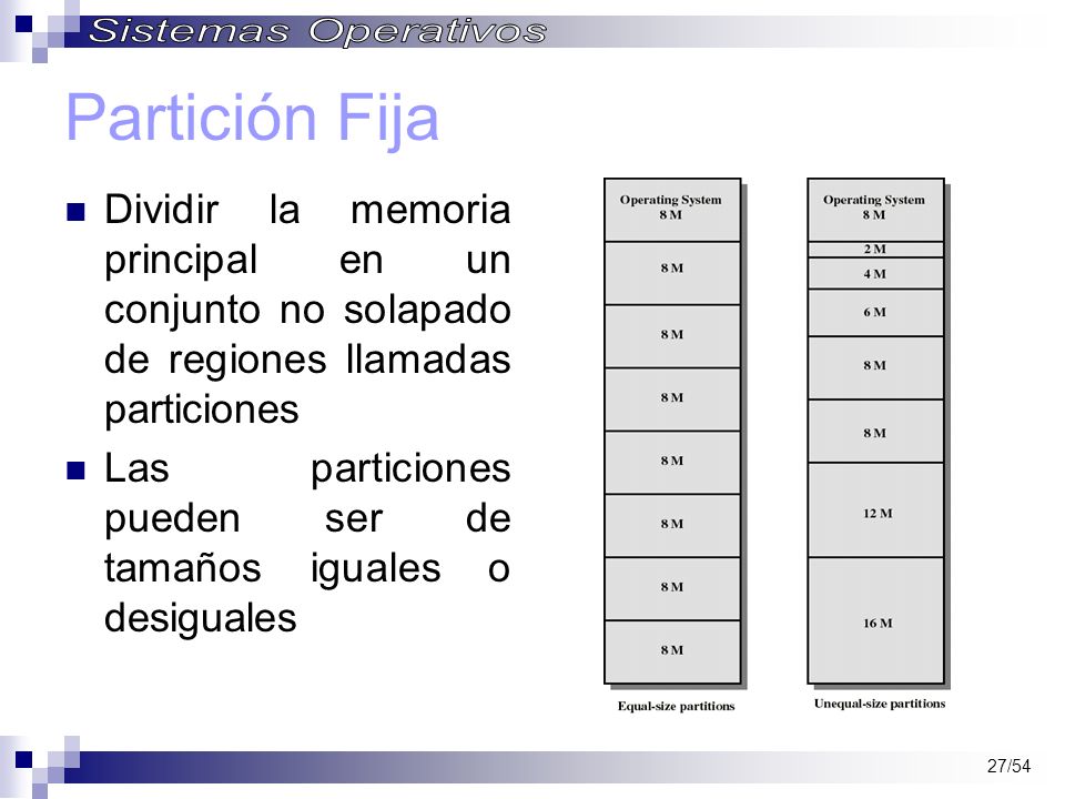 Partición Fija Dividir la memoria principal en un conjunto no solapado de regiones llamadas particiones.