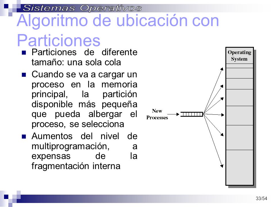Algoritmo de ubicación con Particiones