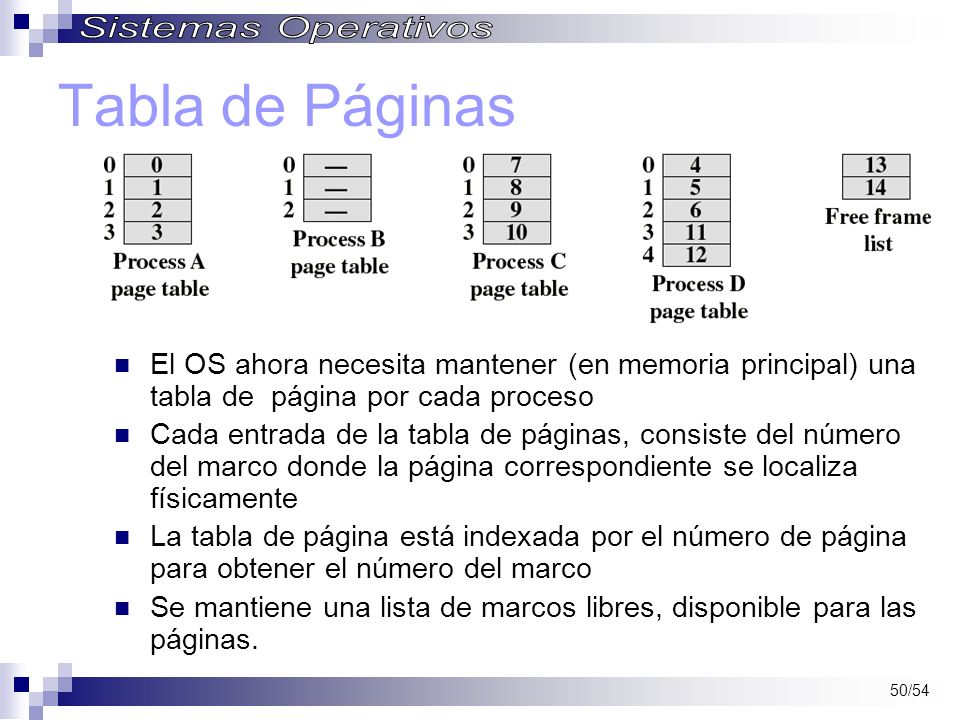 Tabla de Páginas El OS ahora necesita mantener (en memoria principal) una tabla de página por cada proceso.