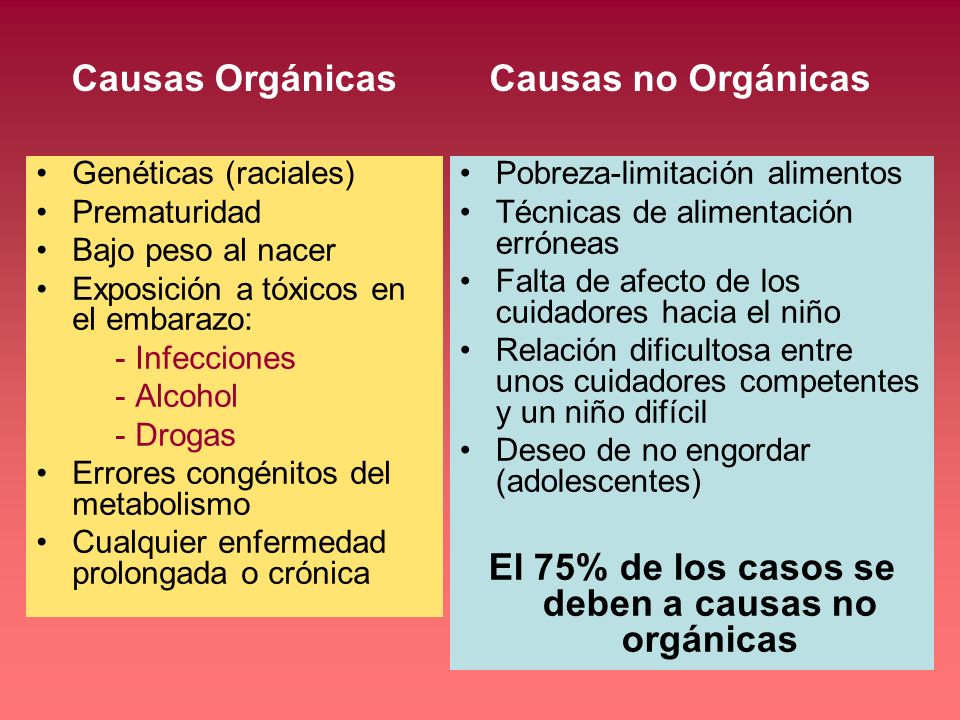 El 75% de los casos se deben a causas no orgánicas