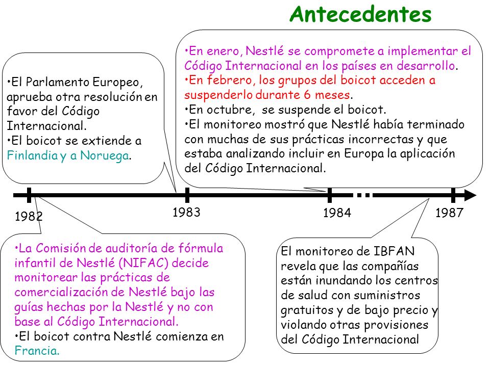 Antecedentes En enero, Nestlé se compromete a implementar el Código Internacional en los países en desarrollo.