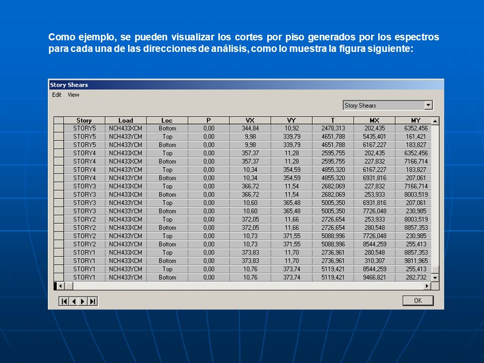Como ejemplo, se pueden visualizar los cortes por piso generados por los espectros para cada una de las direcciones de análisis, como lo muestra la figura siguiente: