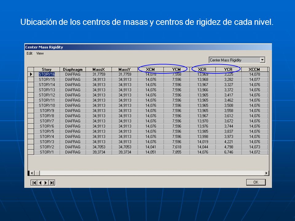 Ubicación de los centros de masas y centros de rigidez de cada nivel.