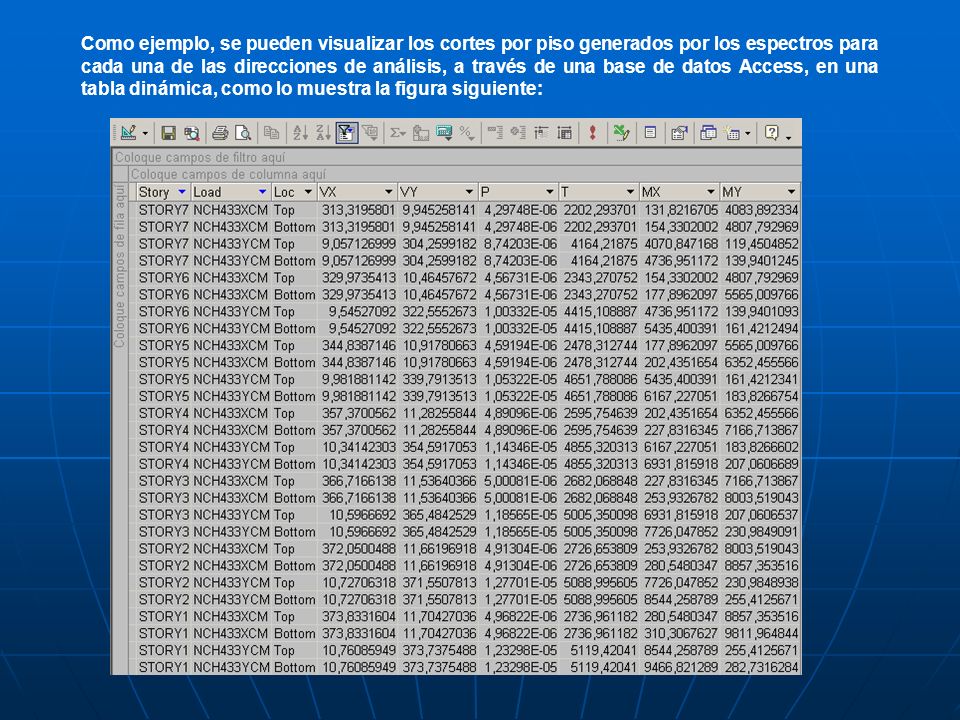 Como ejemplo, se pueden visualizar los cortes por piso generados por los espectros para cada una de las direcciones de análisis, a través de una base de datos Access, en una tabla dinámica, como lo muestra la figura siguiente: