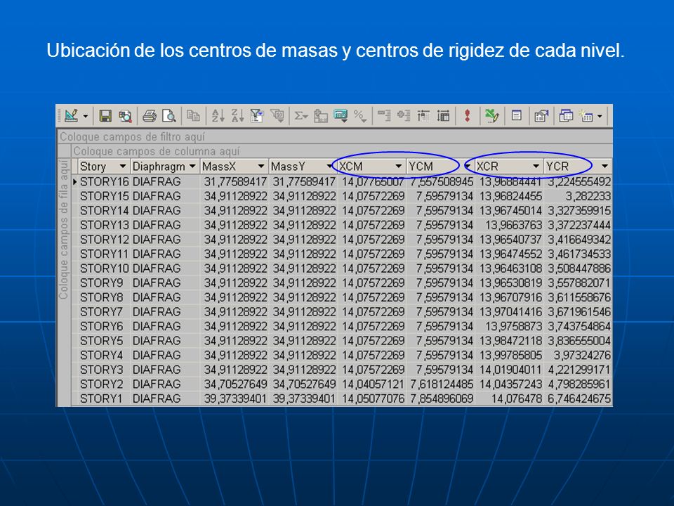 Ubicación de los centros de masas y centros de rigidez de cada nivel.