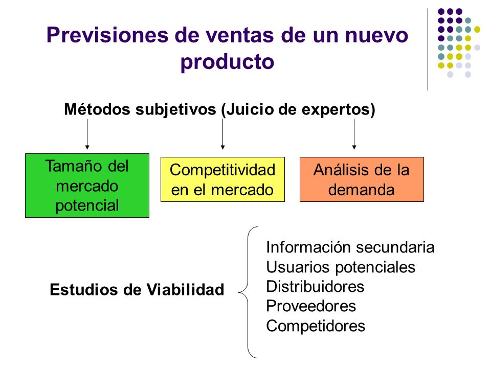 Previsiones de ventas de un nuevo producto