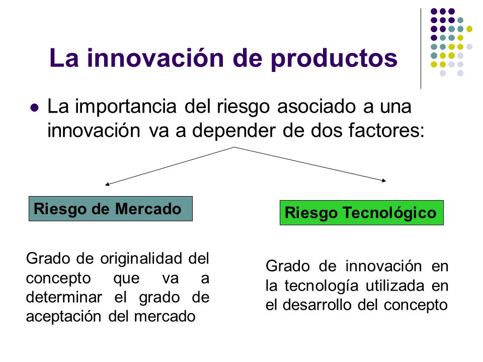 La innovación de productos