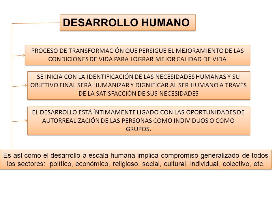 DESARROLLO HUMANO PROCESO DE TRANSFORMACIÓN QUE PERSIGUE EL MEJORAMIENTO DE LAS. CONDICIONES DE VIDA PARA LOGRAR MEJOR CALIDAD DE VIDA.