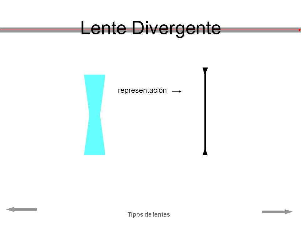 Lente Divergente representación Tipos de lentes