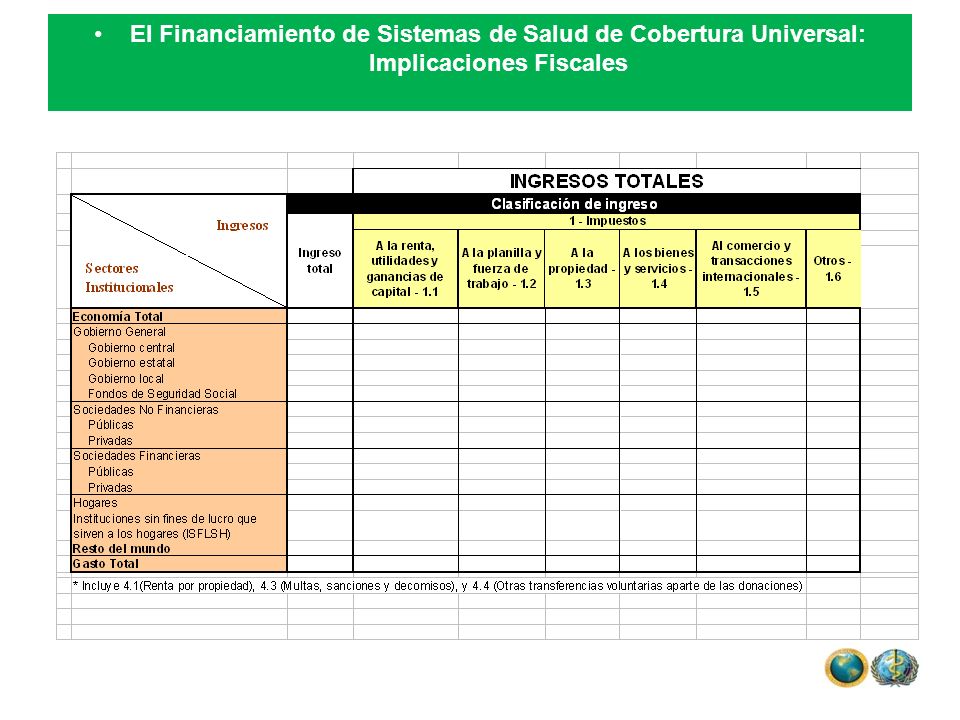 El Financiamiento de Sistemas de Salud de Cobertura Universal: Implicaciones Fiscales
