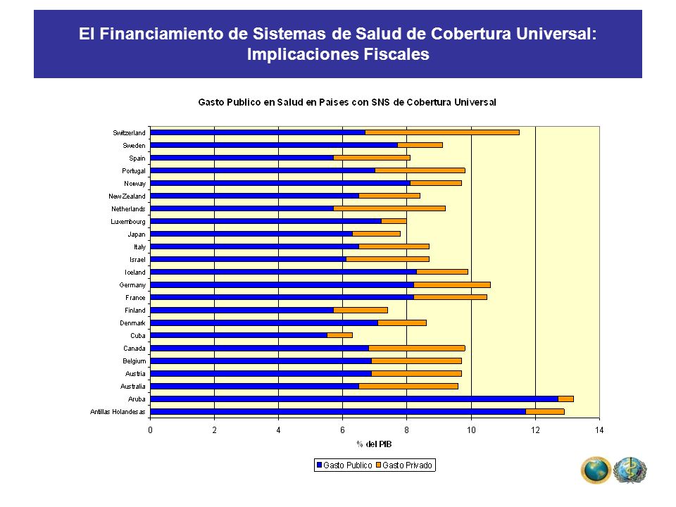El Financiamiento de Sistemas de Salud de Cobertura Universal: Implicaciones Fiscales