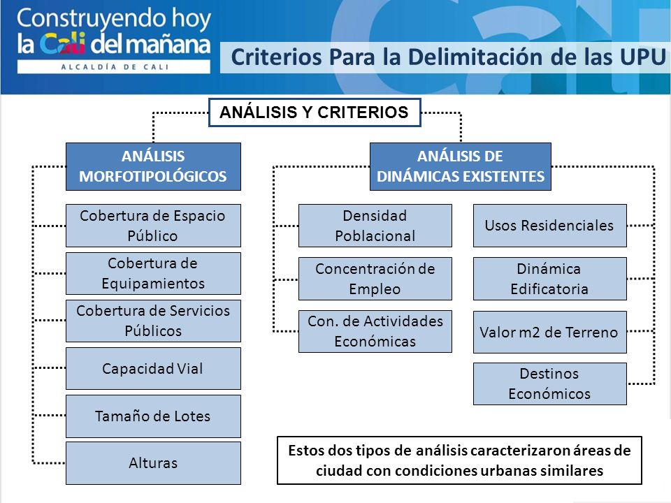 ANÁLISIS MORFOTIPOLÓGICOS ANÁLISIS DE DINÁMICAS EXISTENTES