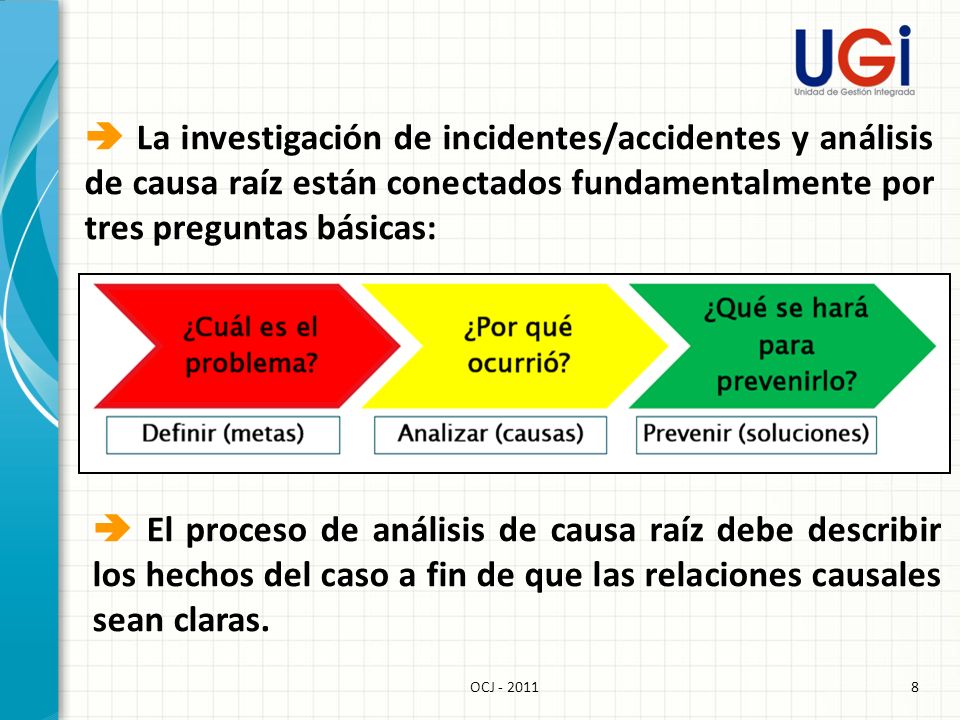  La investigación de incidentes/accidentes y análisis de causa raíz están conectados fundamentalmente por tres preguntas básicas: