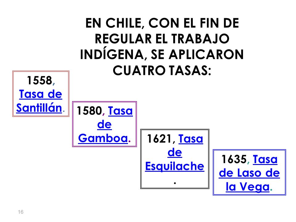 EN CHILE, CON EL FIN DE REGULAR EL TRABAJO INDÍGENA, SE APLICARON CUATRO TASAS: