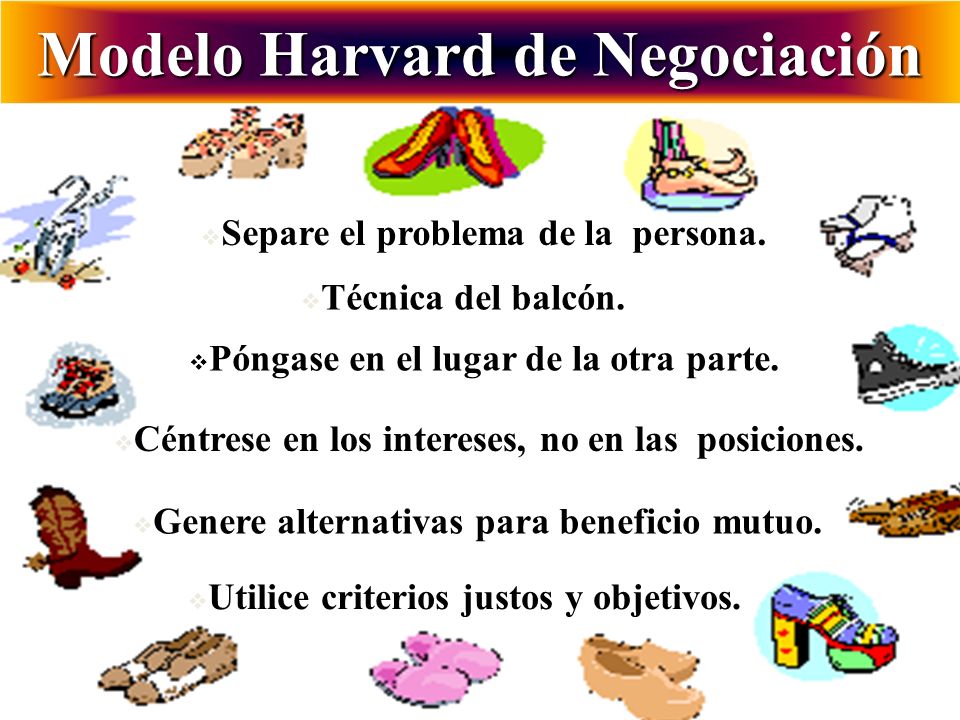 Modelo Harvard de Negociación