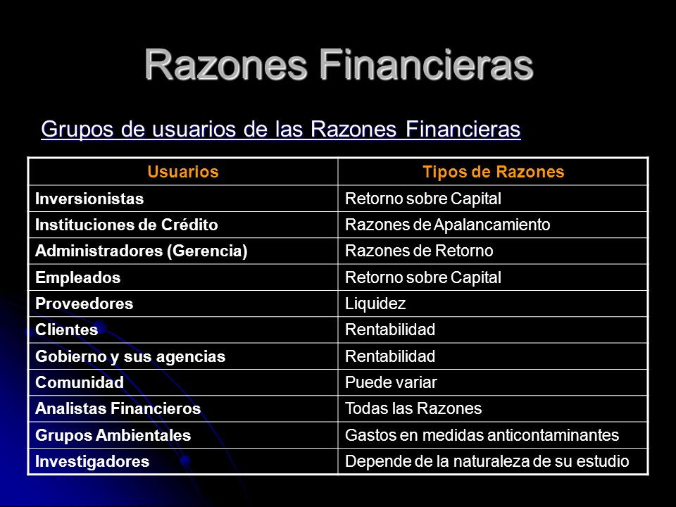 Razones Financieras Grupos de usuarios de las Razones Financieras