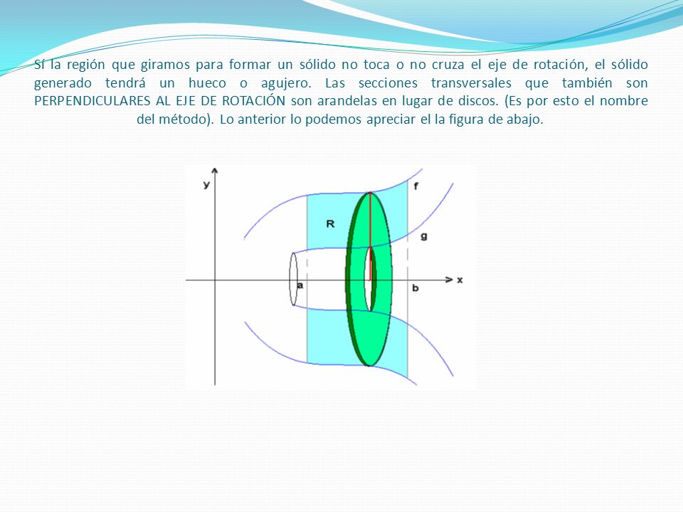 Sí la región que giramos para formar un sólido no toca o no cruza el eje de rotación, el sólido generado tendrá un hueco o agujero.