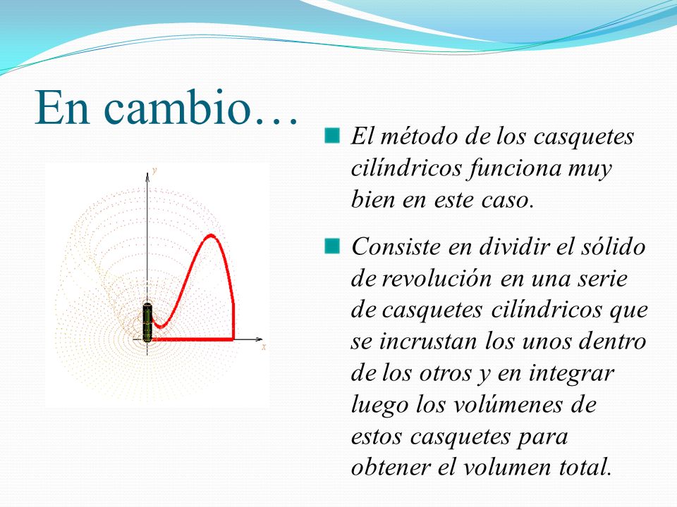 En cambio… El método de los casquetes cilíndricos funciona muy bien en este caso.