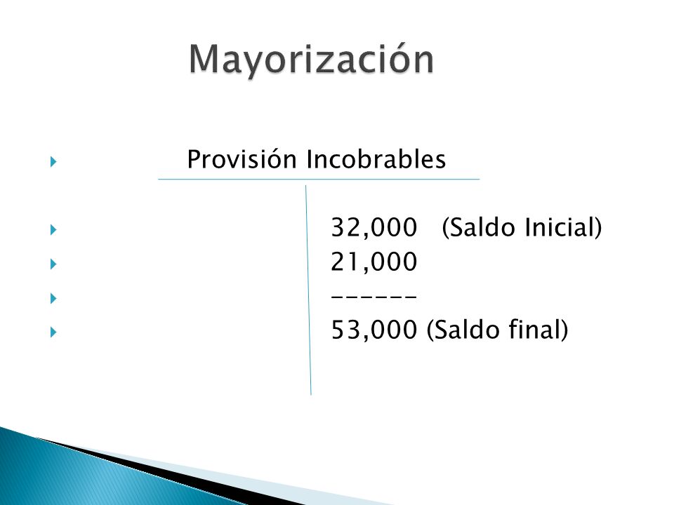 Mayorización Provisión Incobrables 32,000 (Saldo Inicial) 21,000