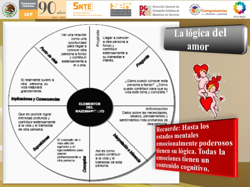 La lógica del amor Recuerde: Hasta los estados mentales emocionalmente poderosos tienen su lógica.
