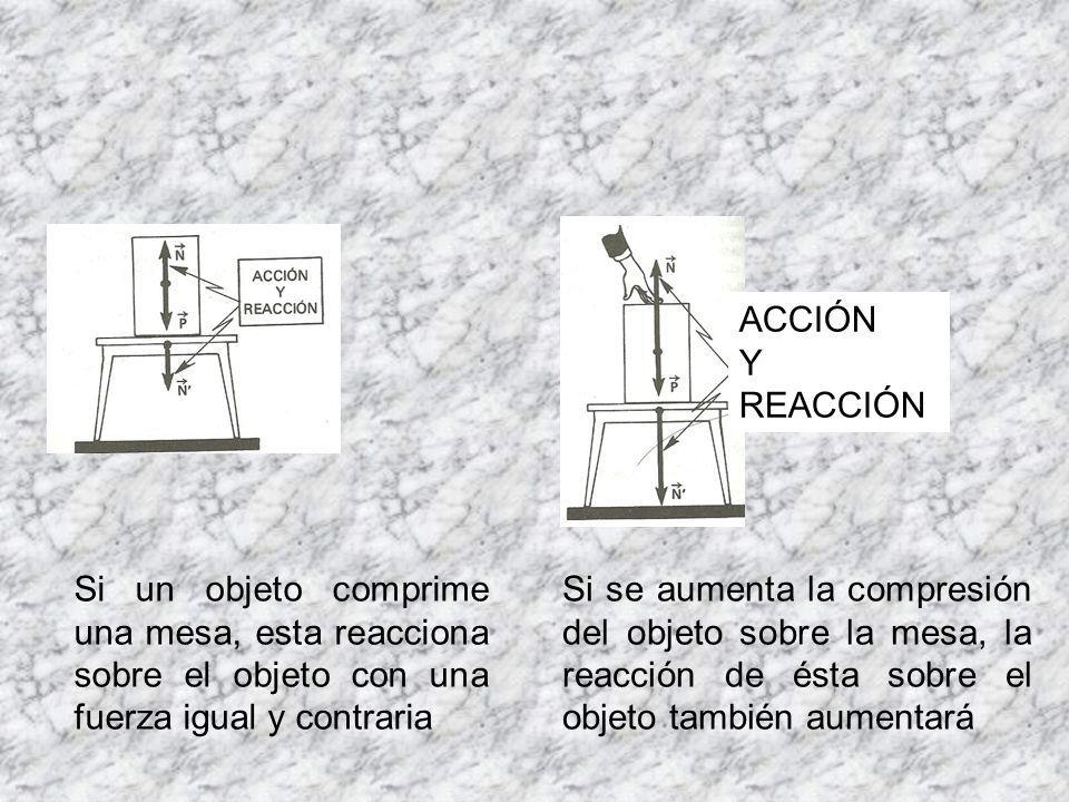 ACCIÓN Y. REACCIÓN. Si un objeto comprime una mesa, esta reacciona sobre el objeto con una fuerza igual y contraria.