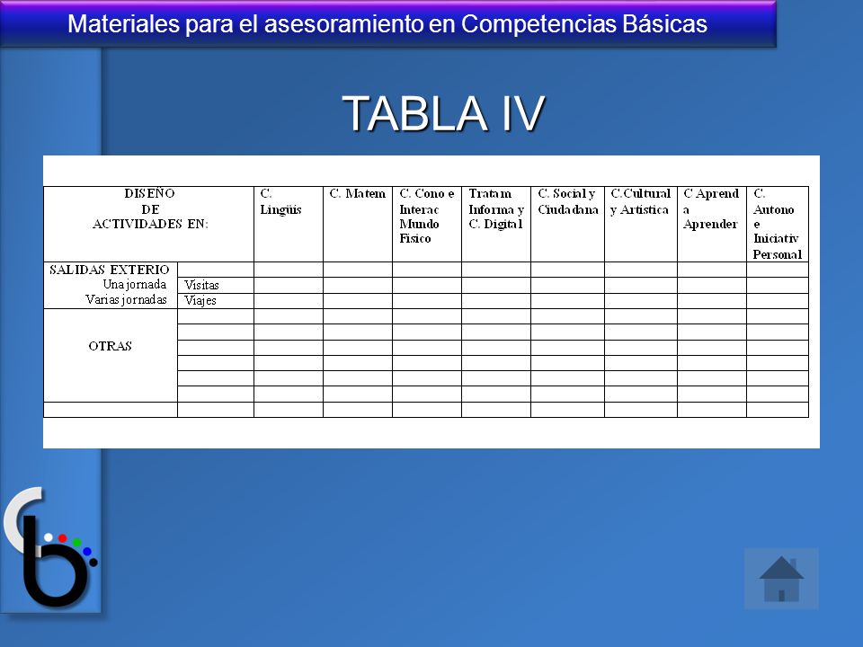 TABLA IV
