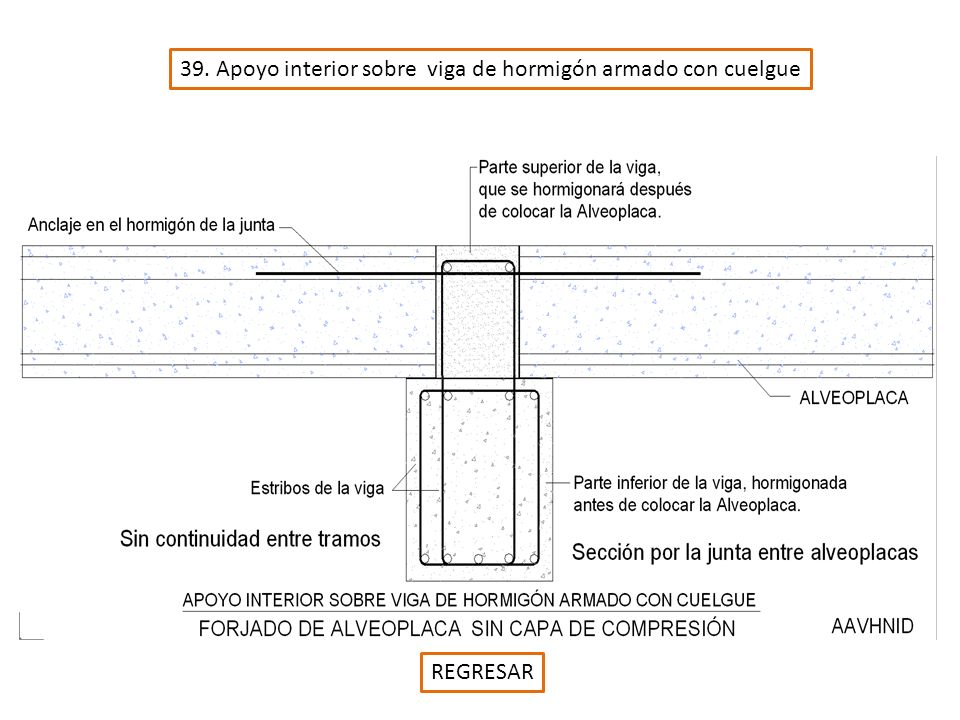 39. Apoyo interior sobre viga de hormigón armado con cuelgue