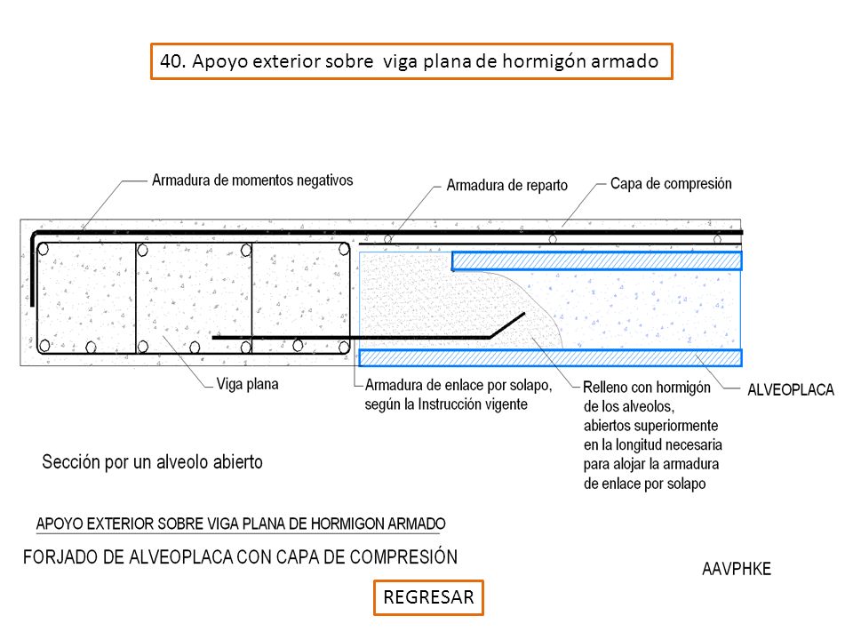 40. Apoyo exterior sobre viga plana de hormigón armado