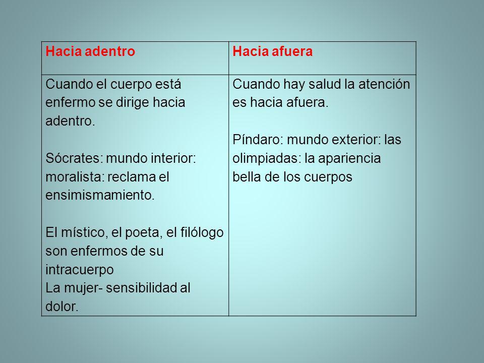 Hacia adentro Hacia afuera. Cuando el cuerpo está enfermo se dirige hacia adentro. Sócrates: mundo interior: moralista: reclama el ensimismamiento.
