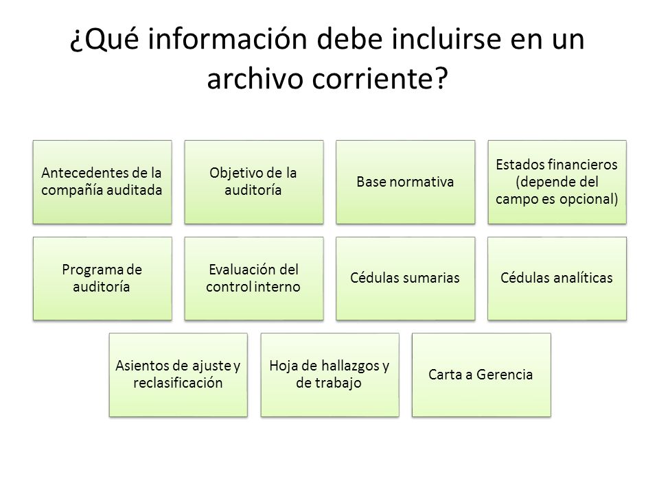 ¿Qué información debe incluirse en un archivo corriente