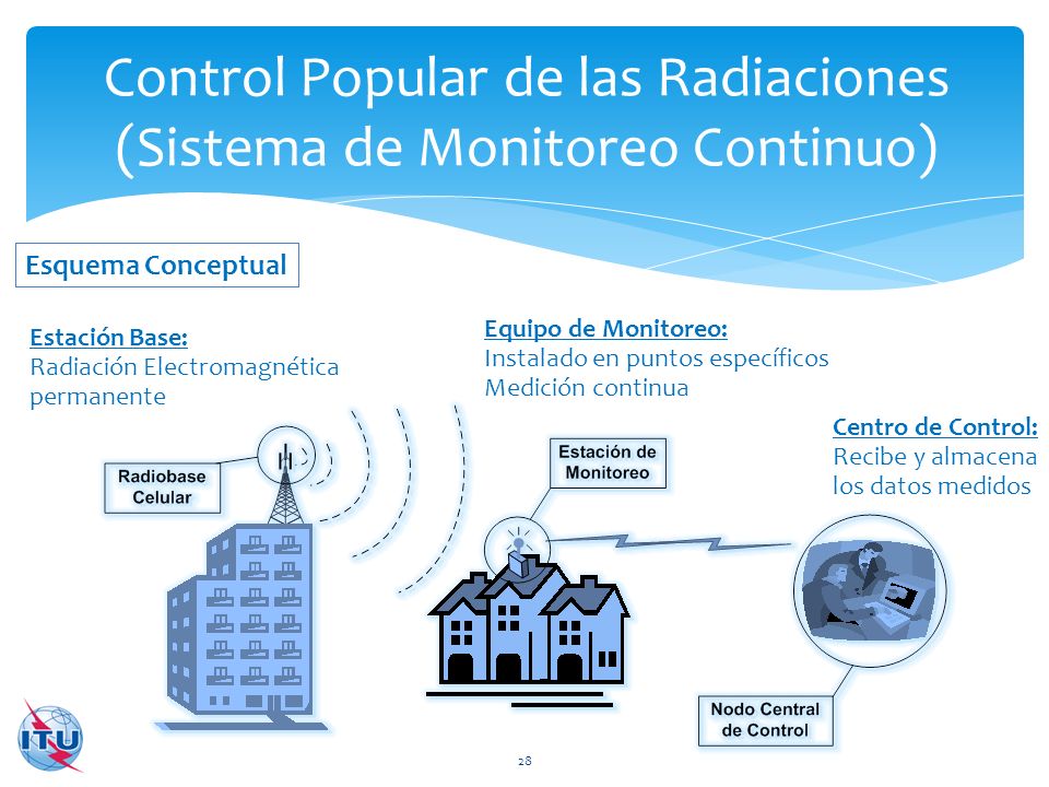 Control Popular de las Radiaciones (Sistema de Monitoreo Continuo)