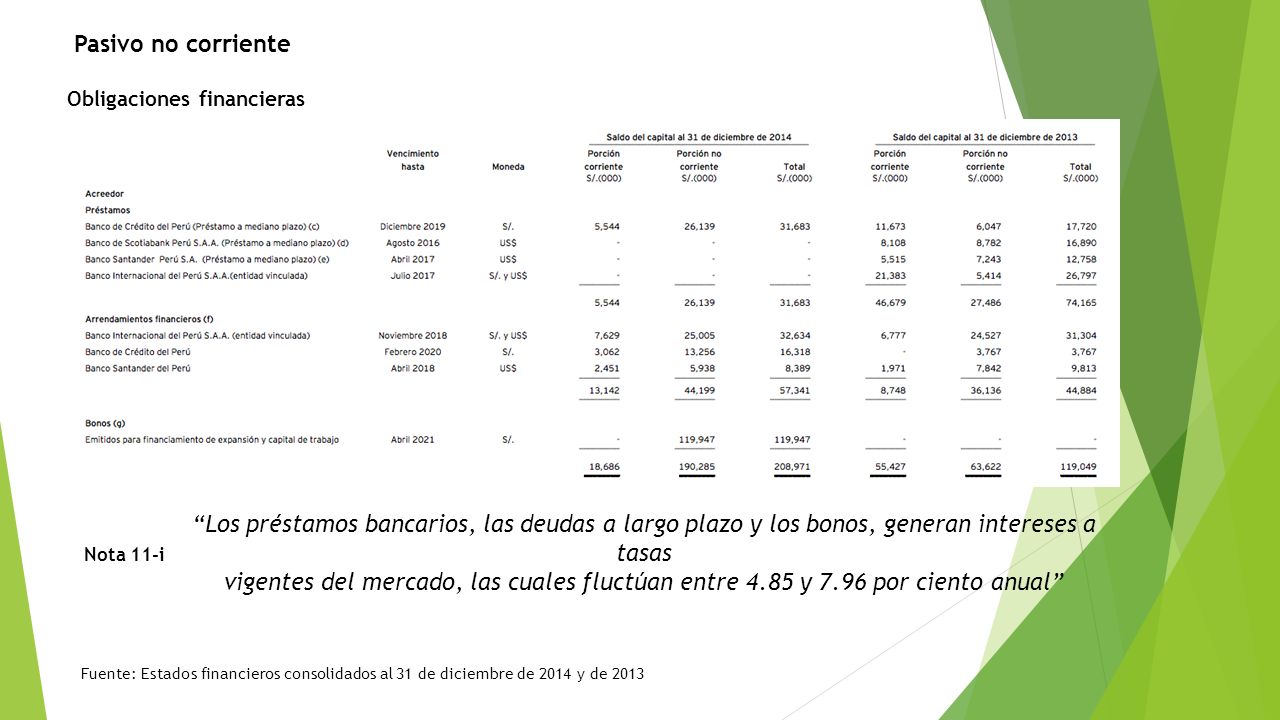 Pasivo no corriente Obligaciones financieras. Los préstamos bancarios, las deudas a largo plazo y los bonos, generan intereses a tasas.