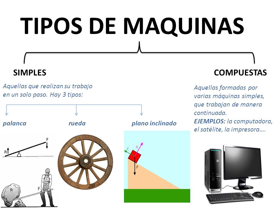 TIPOS DE MAQUINAS SIMPLES COMPUESTAS Aquellas que realizan su trabajo