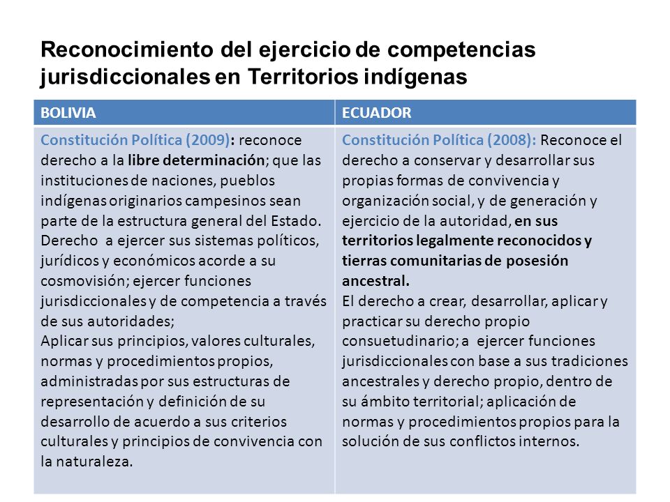 Reconocimiento del ejercicio de competencias jurisdiccionales en Territorios indígenas