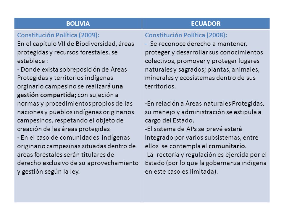BOLIVIA ECUADOR. Constitución Política (2009): En el capítulo VII de Biodiversidad, áreas protegidas y recursos forestales, se establece :