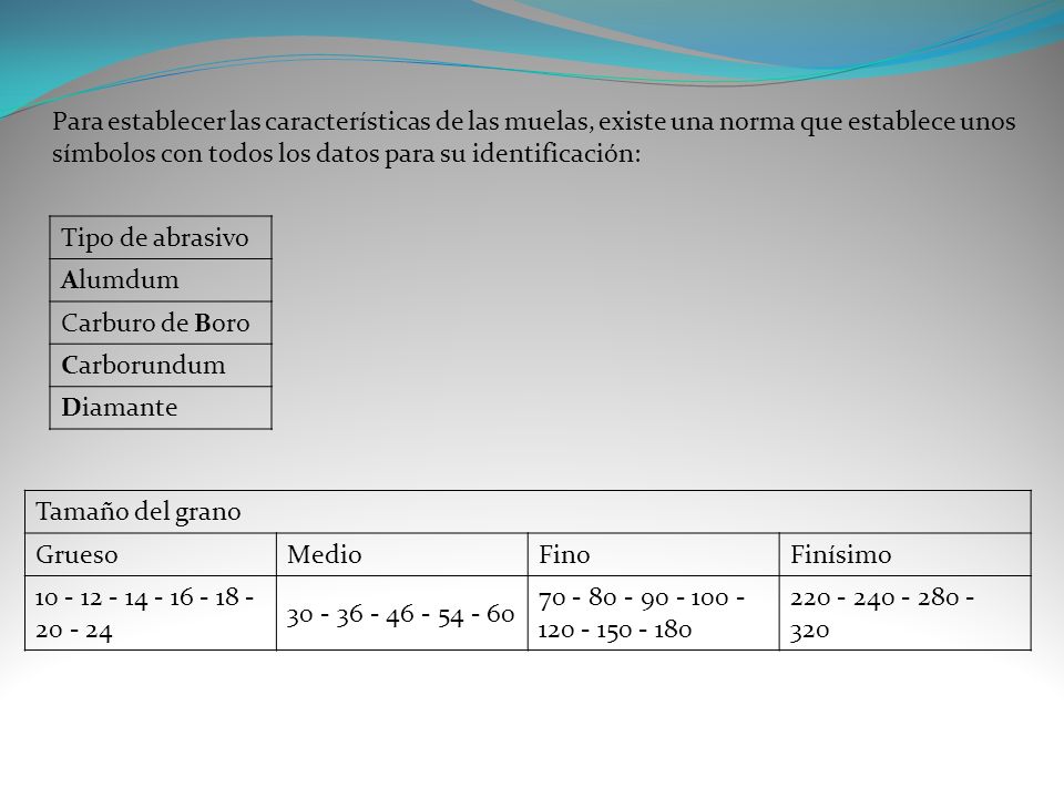 Para establecer las características de las muelas, existe una norma que establece unos símbolos con todos los datos para su identificación: