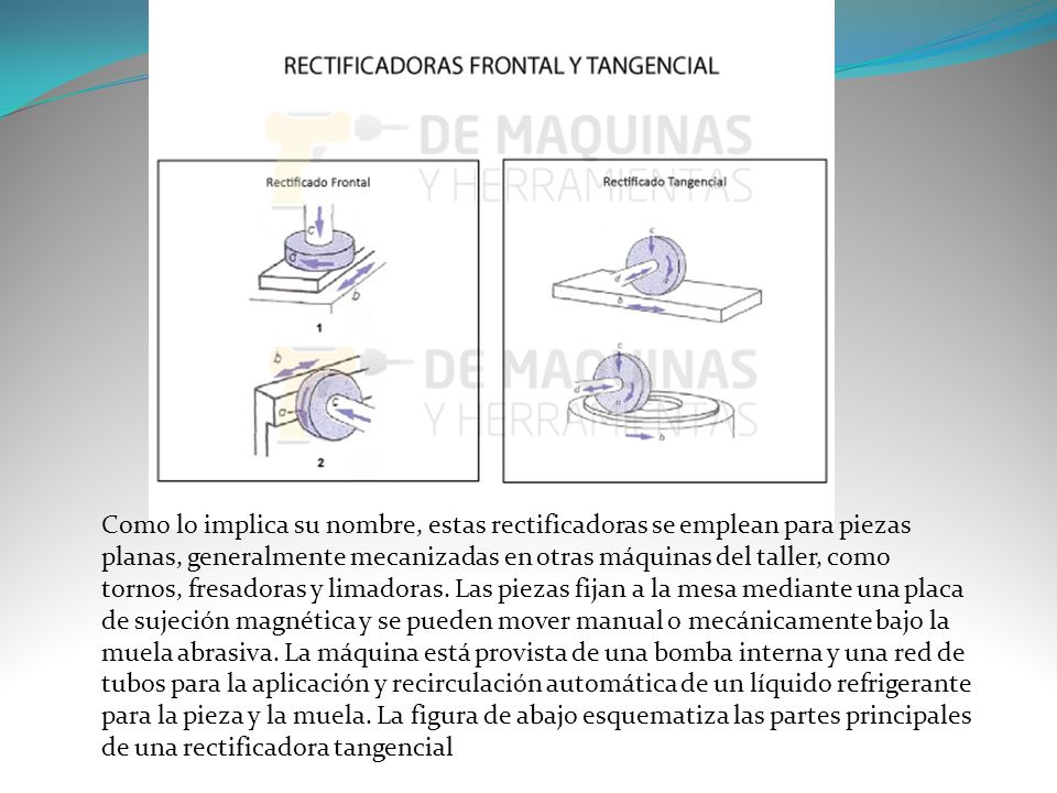 Como lo implica su nombre, estas rectificadoras se emplean para piezas planas, generalmente mecanizadas en otras máquinas del taller, como tornos, fresadoras y limadoras.