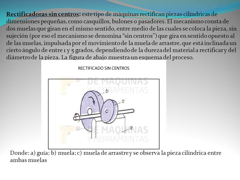Rectificadoras sin centros: este tipo de máquinas rectifican piezas cilíndricas de dimensiones pequeñas, como casquillos, bulones o pasadores. El mecanismo consta de dos muelas que giran en el mismo sentido, entre medio de las cuales se coloca la pieza, sin sujeción (por eso el mecanismo se denomina sin centros ) que gira en sentido opuesto al de las muelas, impulsada por el movimiento de la muela de arrastre, que está inclinada un cierto ángulo de entre 1 y 5 grados, dependiendo de la dureza del material a rectificar y del diámetro de la pieza. La figura de abajo muestra un esquema del proceso.